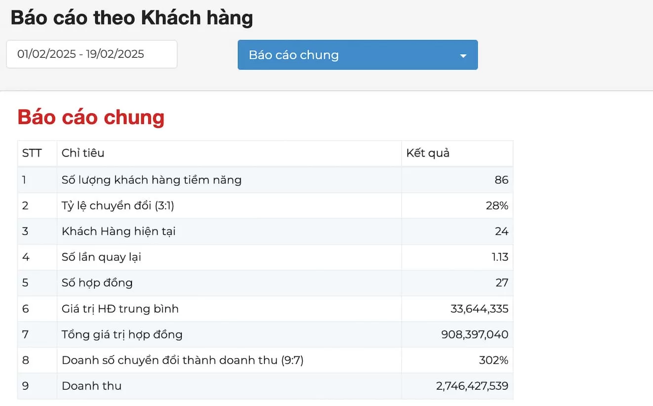 Báo cáo kinh doanh công ty luật
