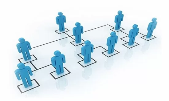 Phân quyền phần mềm công ty luật