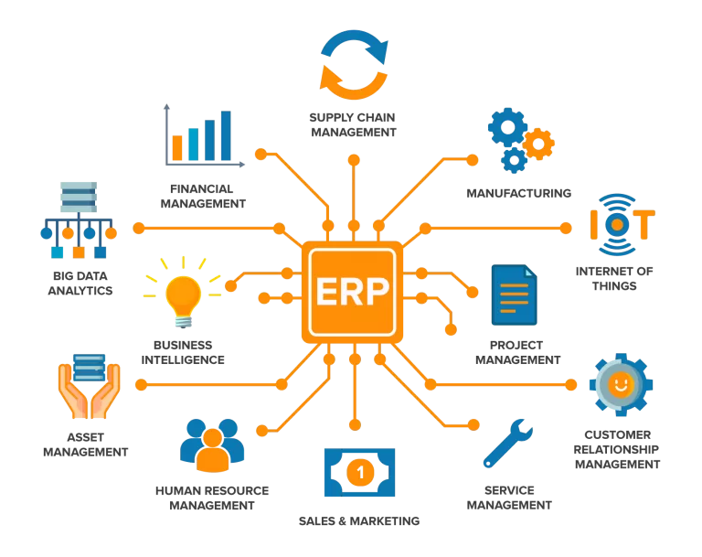 Phần mềm ERP là gì, vì sao nên dùng phần mềm ERP